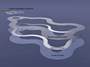 Flexible heater layers capabilities