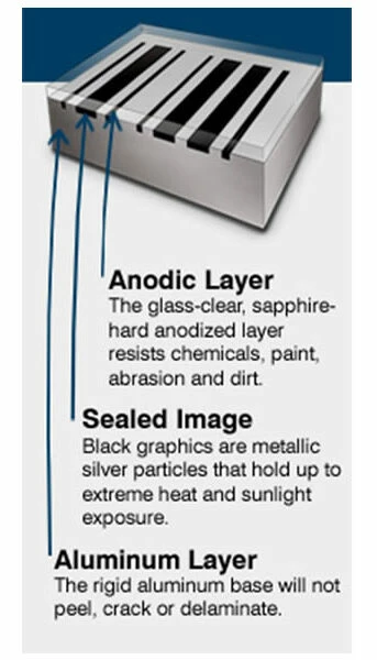 Metalphoto® breakdown