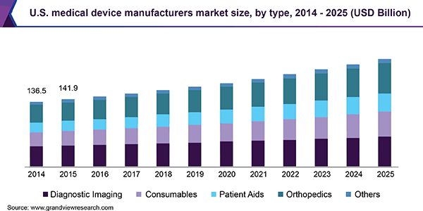 in-mold electronics growing in the medical industry